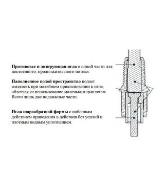 Поїлка ніпельна для птиці (360&deg;)