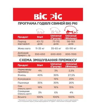 Премікс Start 4% (не гран.), 10 кг
