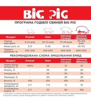 БМВД Universal 15 /10% (не гран.), 10 кг