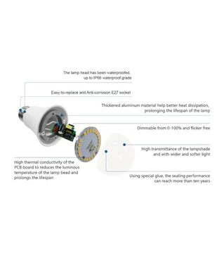 Лампа світлодіодна AIKO HT-QPF10WA E27 10 Вт 5000 K IP65