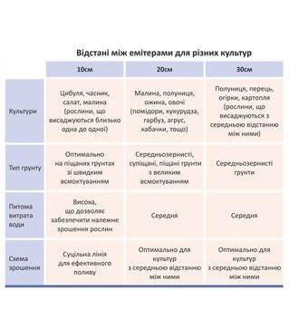 Лента капельная Flora с плоским эмиттером &Oslash;16мм, 30см, 6мл, 1,38л, 3000м (5076324)