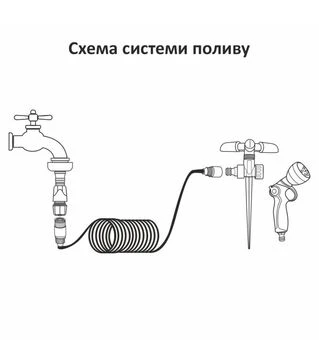 Набор поливочный Grad: шланг спиральный 30м + пистолет-распылитель 7 режимов (5019085)