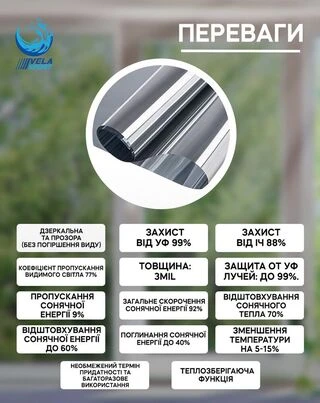Плівка на вікна сонцезахисна дзеркальна з ефектом захисту від уламків Vela, 85 мкм, 1х4 м