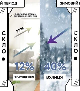 Плівка на вікна сонцезахисна дзеркальна з ефектом захисту від уламків Vela, 85 мкм, 1х10 м