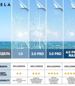 Пленка на окна бронепленка Vela, 230 мкм, 0,7х1,52 м