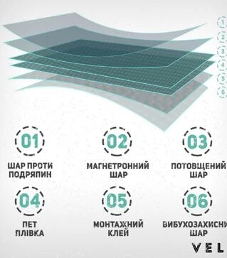 Пленка на окна бронепленка Vela, 336 мкм, 0,7х1,52 м
