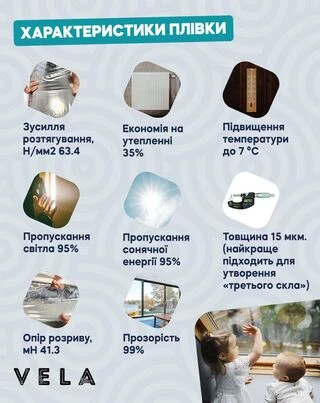 Пленка на окна энергосберегающая прозрачная Vela, 15 мкм, 1,1х5,5 м