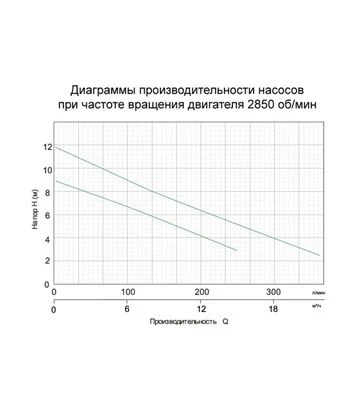 Насос дренажний Aquatica 400 Вт, 216 л/хв, для чистої води (773113) - фото 2