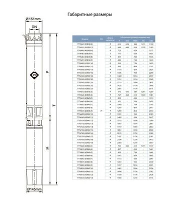 Насос відцентровий свердловинний Aquatica (Dongyin) 6SR30/7, 400 В, 7,5 кВт, 104 м, 665 л/хв, Ø151 мм (7776453) - фото 2