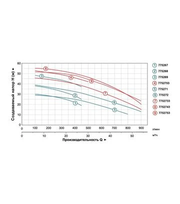 Насос центробежный LEO 3.0 AC300C2, 400 В, 3 кВт, 30 м, 800 л/мин, для чистой воды (7752713) - фото 3