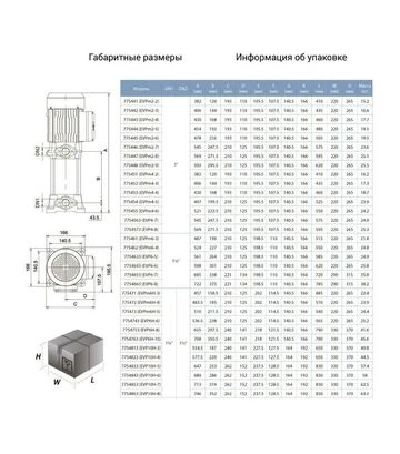 Насос центробежный многоступенчатый вертикальный LEO 3.0 EVP4-7, 400 В, 2200 Вт, 86 м, 100 л/мин (7754563) - фото 2