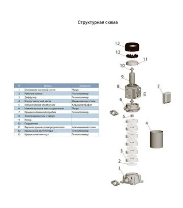 Насос центробежный многоступенчатый вертикальный LEO 3.0 EVP4-8, 400 В, 2200 Вт, 98 м, 100 л/мин (7754573) - фото 3
