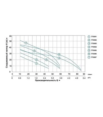 Насос центробежный самовсасывающий LEO 3.0 AJm60, 600 Вт, 45 м, 45 л/мин, для чистой воды (775383) - фото 3