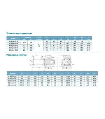 Насос багатоступінчастий горизонтальний LEO 3.0 ECHm10-40, 1500 Вт, 40 м, 250 л/хв (775658) - фото 3