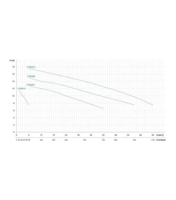 Насос відцентровий LEO 3.0 ABK400, 400 В, 3 кВт, 17 м, 1100 л/хв, для чистої та технічної води (7755373) - фото 2