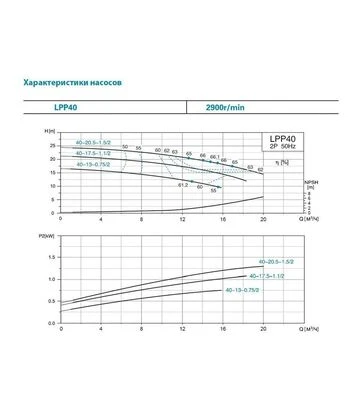 Насос відцентровий вертикальний LEO 3.0 LPP40-13-0.75/2, 400 В, 750 Вт, 17 м, 275 л/хв, для технічної води (7714123) - фото 2