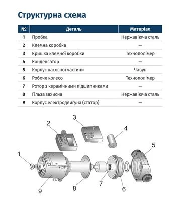 Насос циркуляційний Wetron LPS25-8/180B, 250 Вт, 8 м, 110 л/хв, Ø1 1/2" 180 мм, з гайками Ø1", бордо (774241) - фото 2