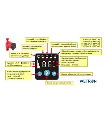 Насос циркуляционный энергосберегающий Wetron 10-22 Вт, 4 м, 46 л/мин, Ø1 1/2" 180 мм, с гайками Ø1" (774343) - фото 2