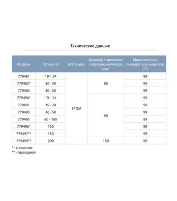 Мембрана для гідроакумулятора Aquatica з хвостом, Ø90 мм, 19-24 л, EPDM, Італія (779490) - фото 2