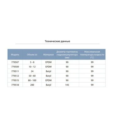 Мембрана для гідроакумулятора Aquatica Ø90 мм, 19-24 л, Butyl (779511) - фото 2
