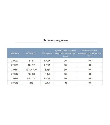 Мембрана для гідроакумулятора Aquatica Ø90 мм, 5-8 л, EPDM (779507) - фото 2