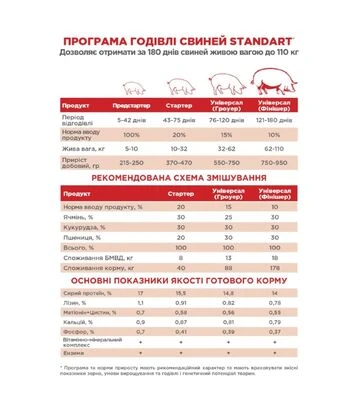 БМВД Standart 25% (не гран.), 25 кг - фото 3