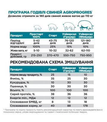 БМВД Standart 15/10% (не гран.), 25 кг - фото 2