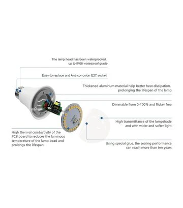 Лампа світлодіодна AIKO HT-QPF10WA E27 10 Вт 5000 K IP65 - фото 3