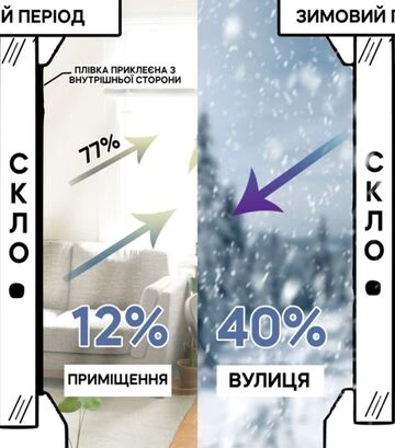 Пленка на окна солнцезащитная зеркальная с эффектом защиты от обломков Vela, 85 мкм, 1х15 м - фото 3